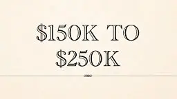 Condos In Richmond Between $150k and $250k